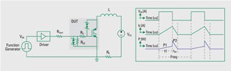 图1 : 测试电路的简化示意图以及栅极电压，集电极电流和耗散功率的指示波形