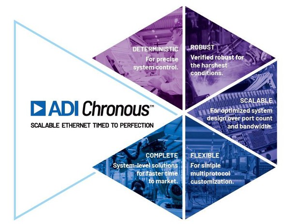 图6 : 的工业乙太网路解决方案ADI Chronous