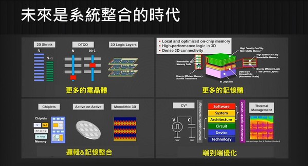 图四 : 台积董事长刘德音在2021年国际固态电路会议线上演说指出，未来半导体制造将朝向发展「系统等级」的效能。(source:TSMC)