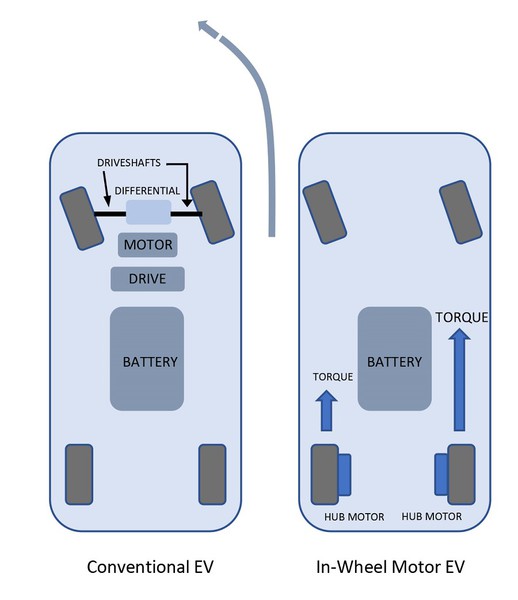 圖3 : 使用MOSFET電動車馬達驅動。