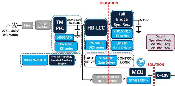 图2 : STEVAL-LLL009V1评估套件的原理方块图