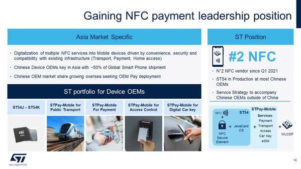 图五 :   NFC解决方案是ST的重点和差异化因素之一。