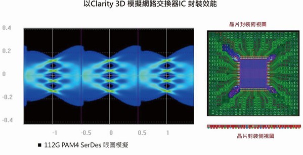 圖一 : Cadence推出「 Clarity 3D」，從EDA跨入了物理模擬的市場。(source：Cadence)