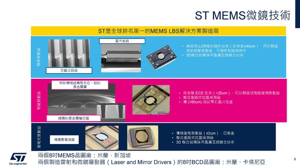 圖八 :   ST的MEMS微鏡技術