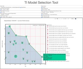 圖一 : TI 模型選擇工具