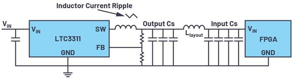 图1 : LTC3311切换稳压器，包含所连接的FPGA对应的输出电容和输入电容。
