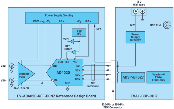 图12 : CN0513的系统架构，可用於评估SCP硬体的杂讯性能