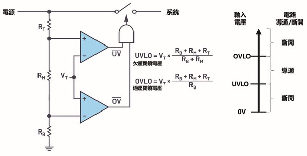 图2 : 欠压闭锁（UVLO） + 过压闭锁（OVLO）电路设计（source：ADI）