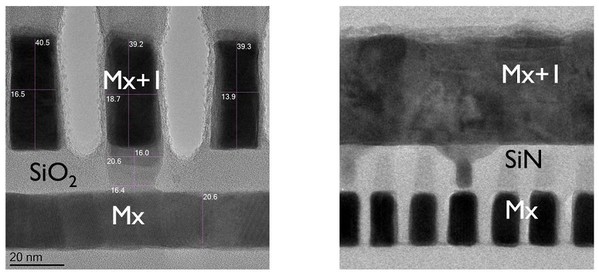 圖三 : 自對準通孔沿著金屬層（左）與橫跨金屬層（右）結構拍攝的穿透式電子顯微鏡截面影像（X-TEM），顯示自對準通孔可以準確落在18nm間距的釕導線上方。