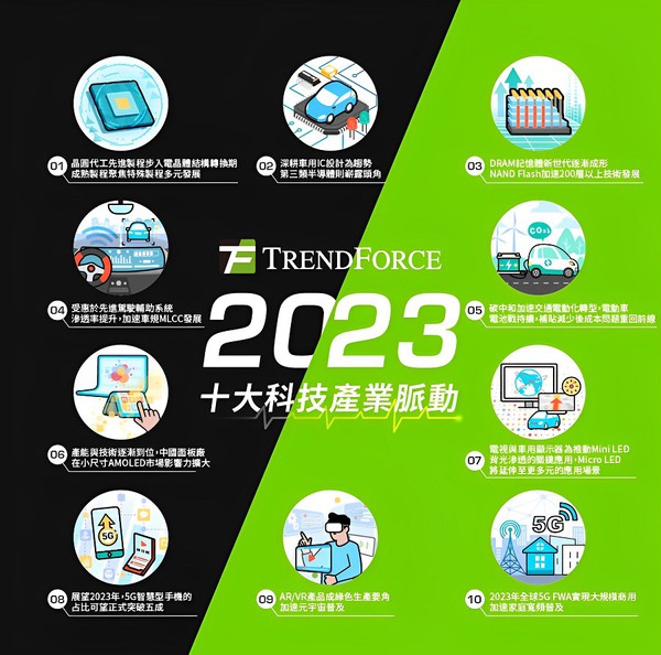 图二 : TrendForce提出2023年十大科技产业脉动。（source：TrendForce）