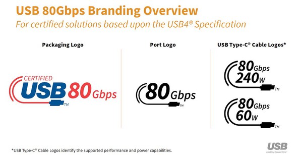 图四 : USB-IF在发现到前几代USB标准名称不易辨识後，便将品牌推广列为首要任务。（source：USB-IF；2022/11）