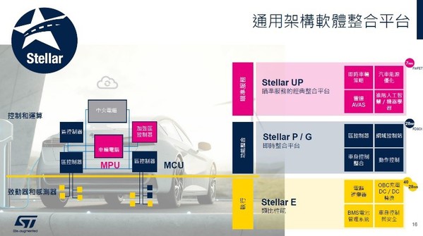 圖八 :   通用架構軟體整合平台