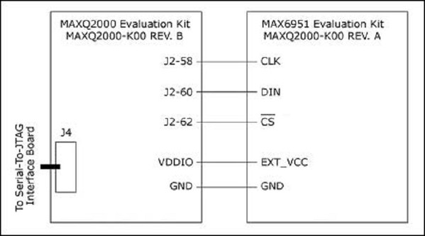 圖一 : MAX6951評估板與MAXQ2000評估板的連接圖