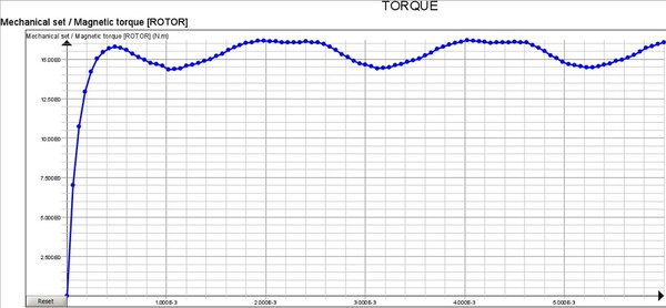 圖11 : 馬達扭力曲線