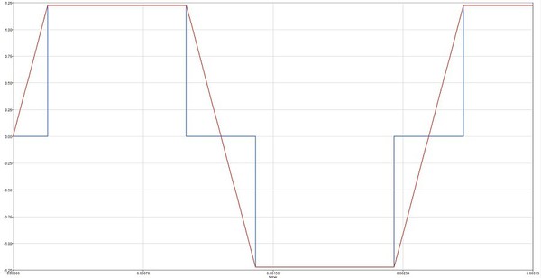圖6 :  電流與反電動勢波形