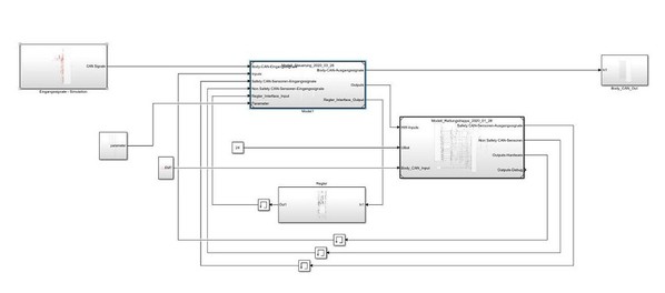 图3 : 包含受控体和控制器子模型的系统层级模型