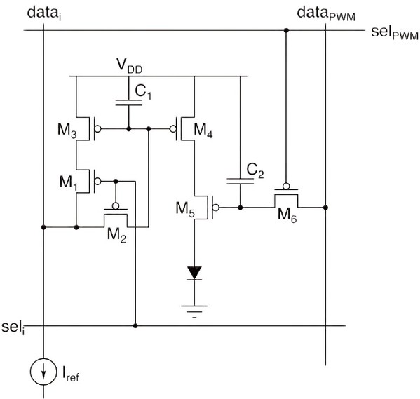 图三 : imec与Barco针对Micro LED合作开发出新一代TFT驱动电路。（source：imec）