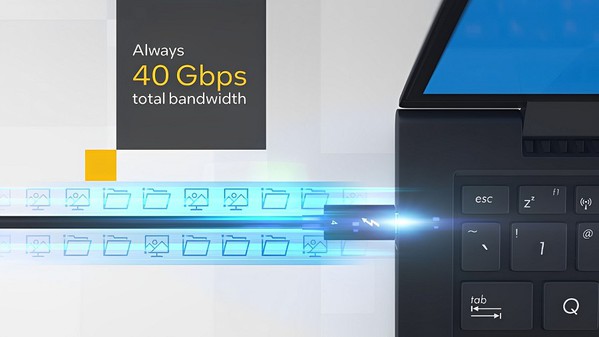 圖二 : Thunderbolt 4與Thunderbolt 3技術皆提供高達40 Gbps的總頻寬。(source：Intel)