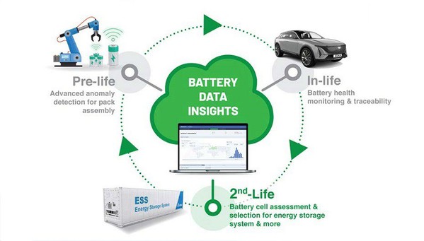 圖五 : BATTERY DATA INSIGHTS電池生命週期資料分析（source：ADI）