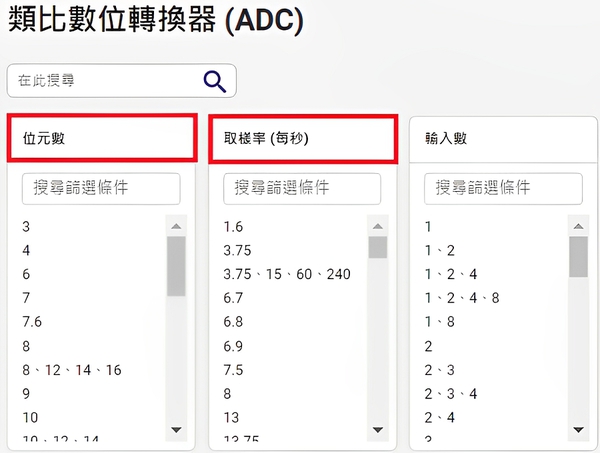 圖六 : 在Digi-Key網站中透過參數篩選查找ADC