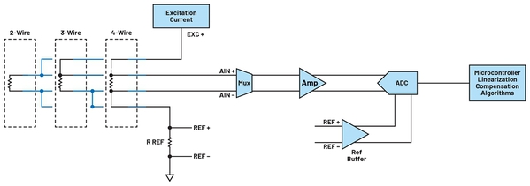 图4 : 讯号链中使用单一分立式元件实现的AFE