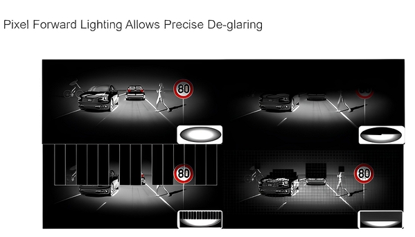 图三 : 像素前向照明可实现精确的去眩光（source：ams OSRAM）