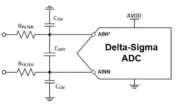 图八 : Delta-Sigma ADC的抗混叠滤波器结构