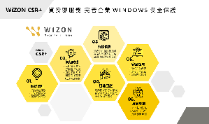 圖一 : WIZON 創新推出 WiZON CSR+ 助中小企業完善WINDOWS 安全保護關鍵資料