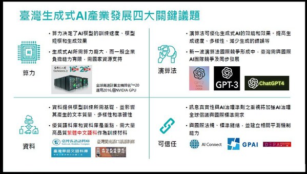 图四 : 虽然目前台湾尚未拥有真正可用的LLM，但企业可考虑从资料、算力、算法、可信任等面向着手，强化自身优势。（source：工研院）
