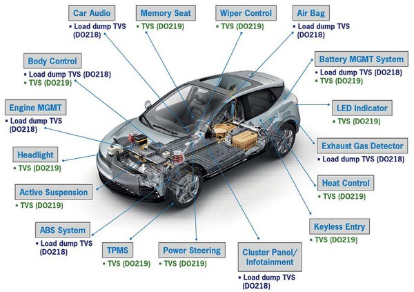 图一 : 汽车中对ESD敏感的应用（source：儒卓力）