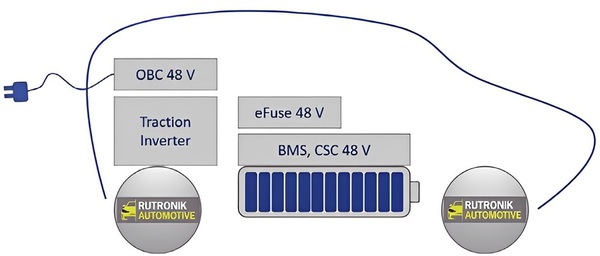 圖二 : LSEV中的電子功率應用（source：儒卓力）