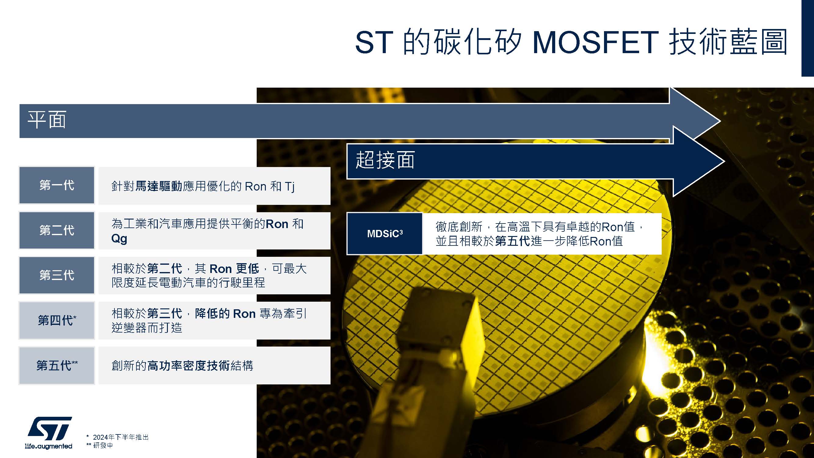 SmartAuto 智動化- SiC MOSFET：意法半導體克服產業挑戰的顛覆性技術:SiC,GaN,ST,意法半導體