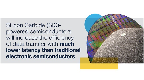 圖一 :  矽光子技術逐漸成為因應當前與未來運算挑戰的理想解決方案。