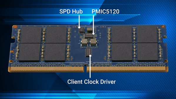 图一 :   Rambus推出DDR5 Client Chipset