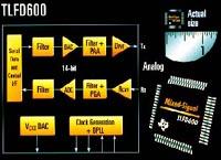 ADSL模拟前端组件TLFD600