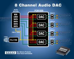 八组音频信道DAC-PCM1608