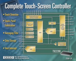 可程式的觸控式螢幕控制器