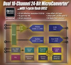 ADI MicroConverter擷取與處理系統元件