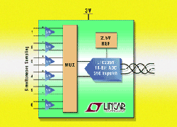 具備六路同時取樣差動輸入的1.5Msps低功率ADC TC2351-14