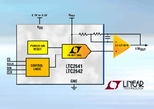 凌力尔特推出低功率非缓冲电压输出DAC系列 BigPic:315x225