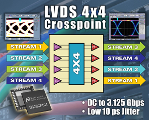 NI推出高效能的LVDS 4x4交叉點開關電路