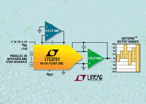 Linear發表極低功耗、軟體可設定的16/14/12位元DAC BigPic:315x225