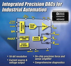 ADI发表可应用于工业自动化系统的整合型精密DAC