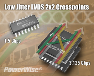 NS推出兩款低功率LVDS 2x2交叉點開關電路