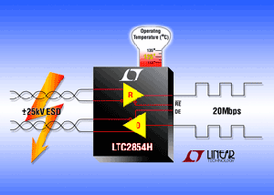 Linear發表保證操作於汽車應用之高溫範圍收發器LTC285xH BigPic:315x225