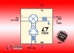 Linear推出新高动态范围主动升频转换混频器BigPic:315x225