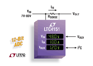 Linear推出可量测电流之高压端功率监视器 BigPic:315x225