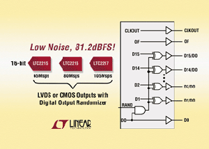 Linear推出低雜訊高效能 16位元105Msps之ADC BigPic:315x225