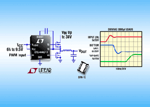 Linear發表高速同步MOSFET驅動器 BigPic:336x240