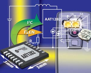 AnalogicTech發表業界第一款可為相機手機提供高密度WLED照明的2A閃光驅動器IC。（來源：廠商）